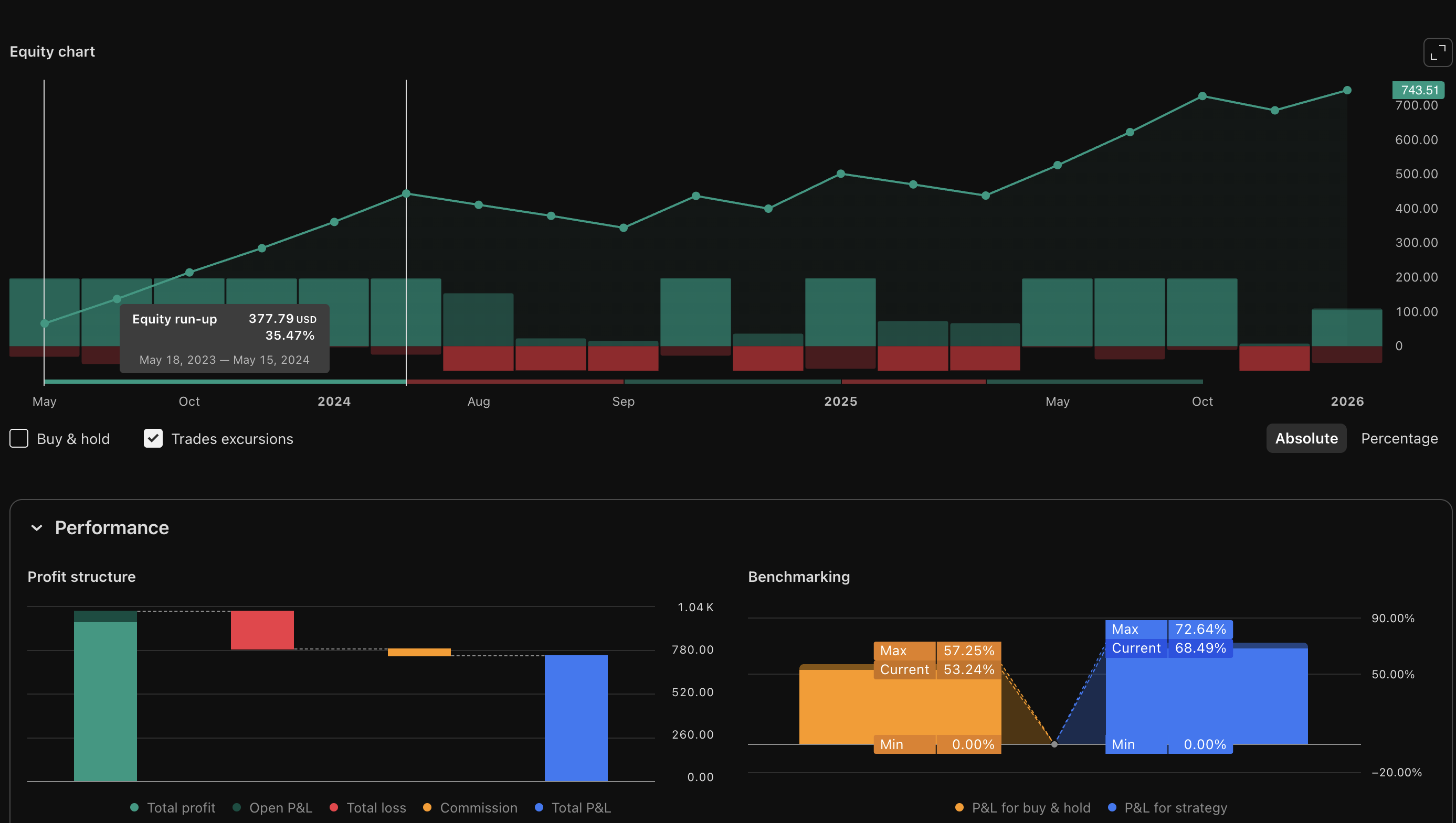 Algorithmic Trading Equity Curve