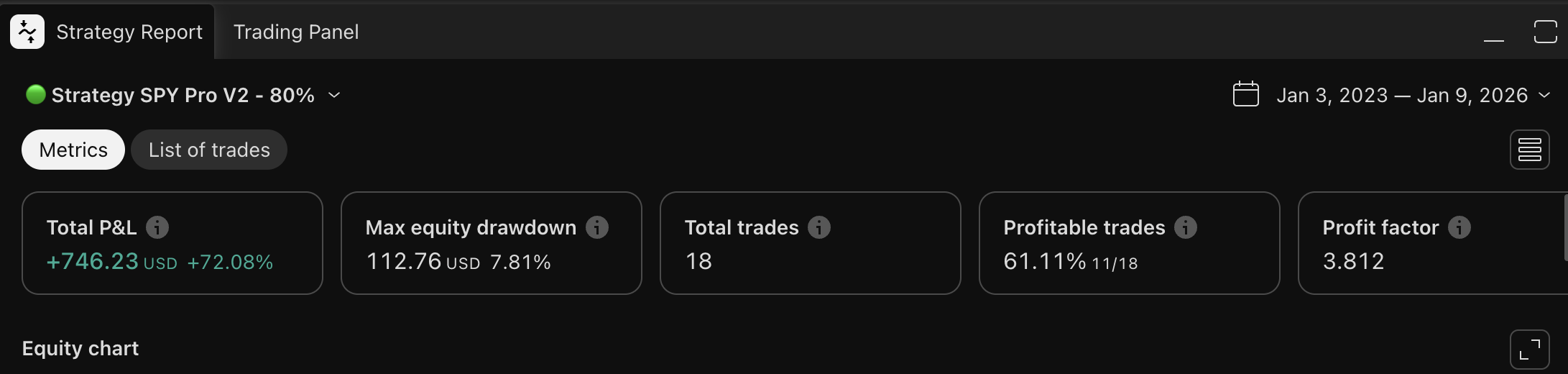 SPY Trading Strategy Performance